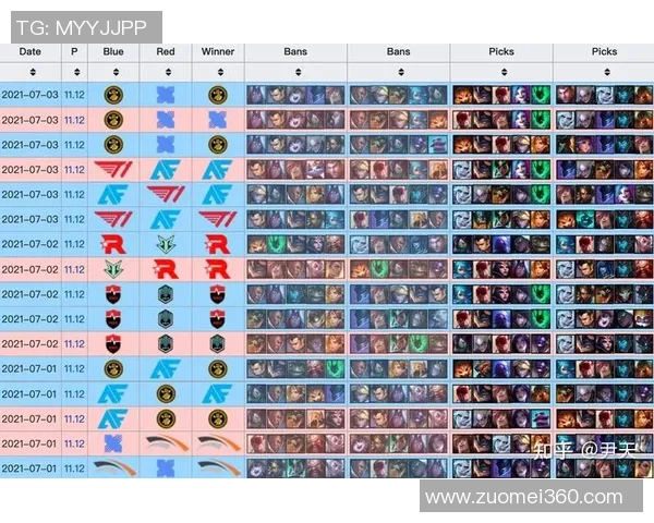 赛后复盘：WE与IG对决中的战术分析与技术亮点探讨